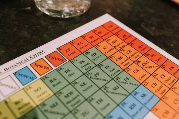 Botanical Chart,© Sip Antics