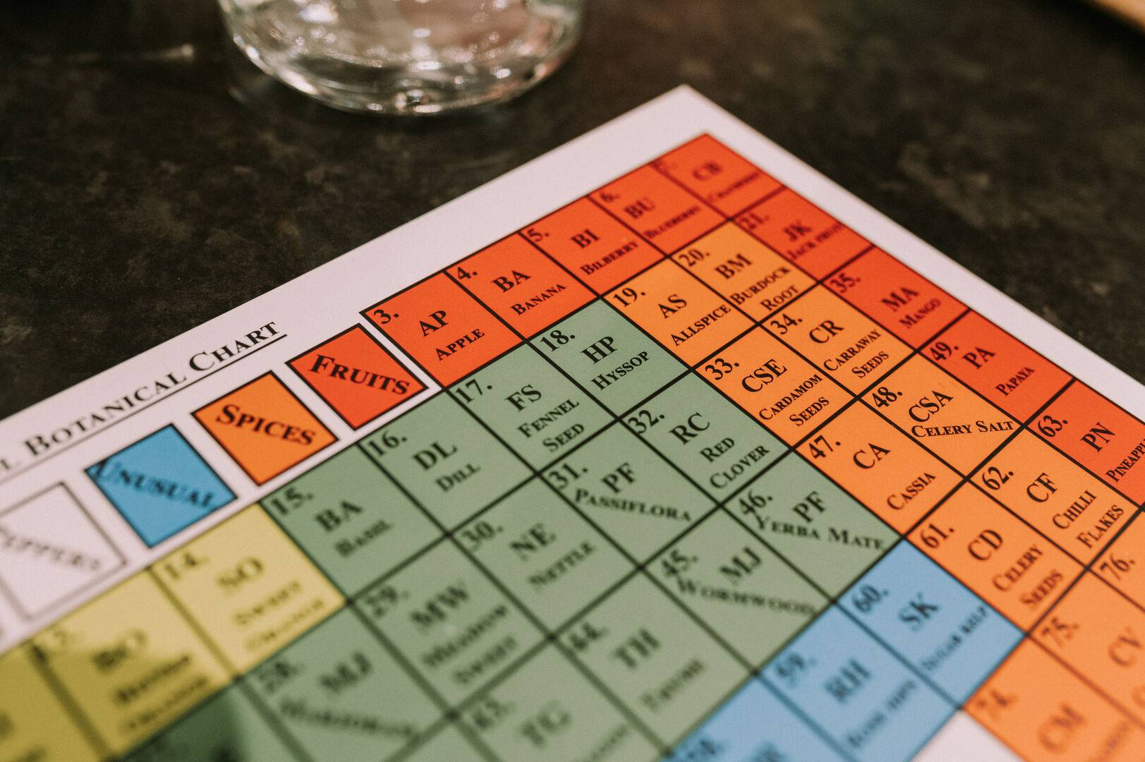 Botanical Chart,© Sip Antics